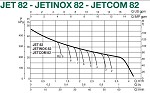 Dab Jetinox 082M